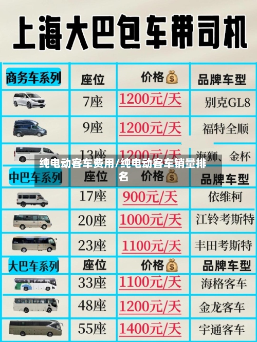 纯电动客车费用/纯电动客车销量排名-第2张图片