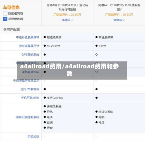 a4allroad费用/a4allroad费用和参数-第2张图片