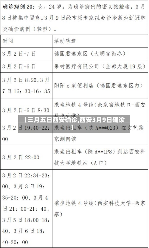 【三月五日西安确诊,西安3月9日确诊】-第2张图片