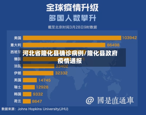河北省隆化县确诊病例/隆化县政府疫情通报