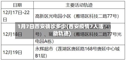 1月7日西安确诊多少(西安疫情7人活动轨迹)-第3张图片