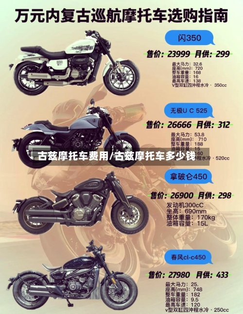 古兹摩托车费用/古兹摩托车多少钱-第2张图片