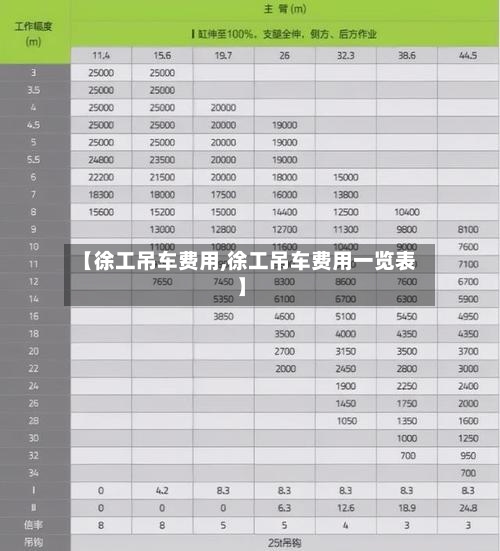 【徐工吊车费用,徐工吊车费用一览表】