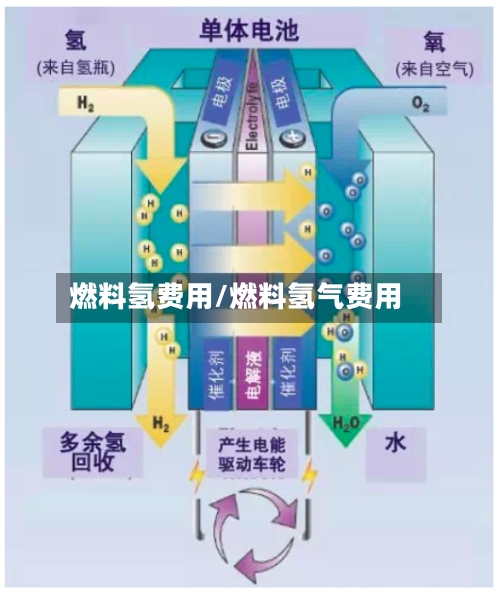 燃料氢费用/燃料氢气费用-第2张图片