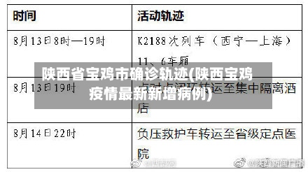 陕西省宝鸡市确诊轨迹(陕西宝鸡疫情最新新增病例)-第2张图片