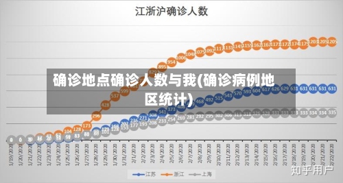 确诊地点确诊人数与我(确诊病例地区统计)