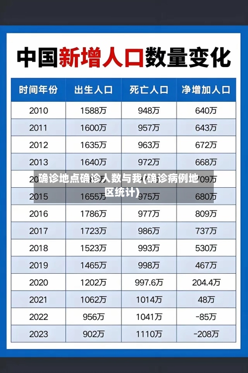确诊地点确诊人数与我(确诊病例地区统计)-第2张图片