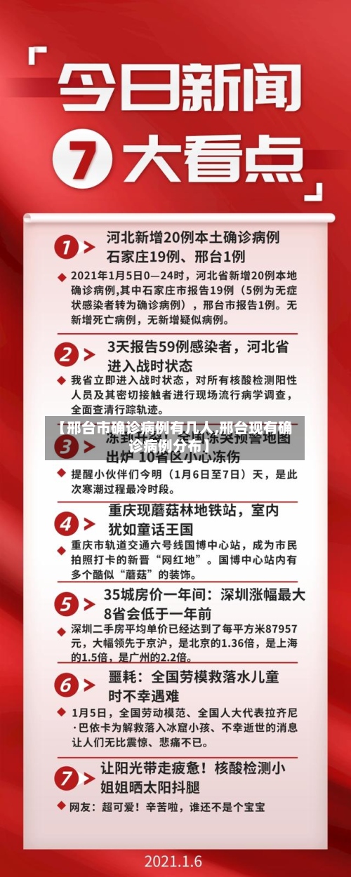 【邢台市确诊病例有几人,邢台现有确诊病例分布】-第3张图片