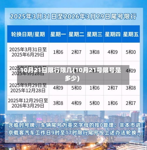 10月21日限行限几(10月21号限号是多少)