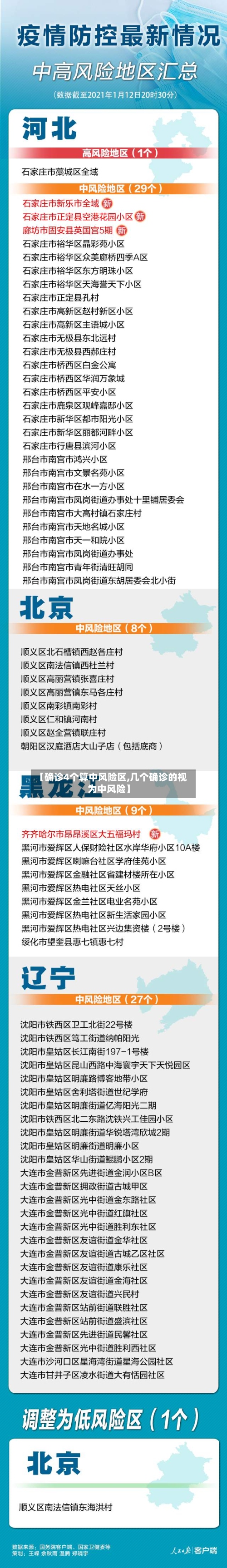 【确诊4个算中风险区,几个确诊的视为中风险】