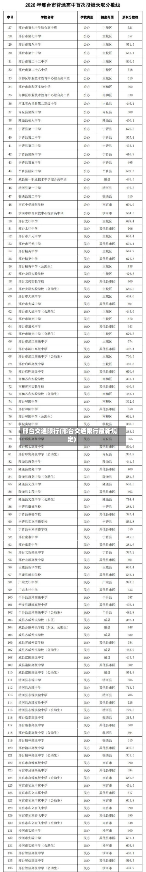 邢台交通限行(邢台交通限行最新规定)-第2张图片