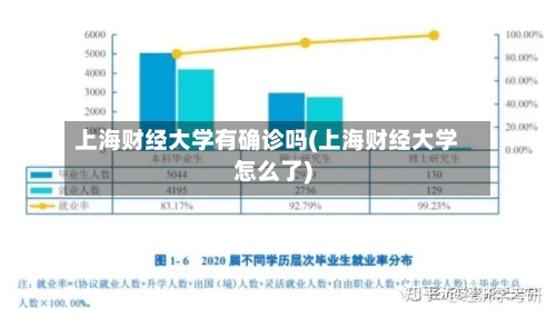 上海财经大学有确诊吗(上海财经大学怎么了)-第2张图片
