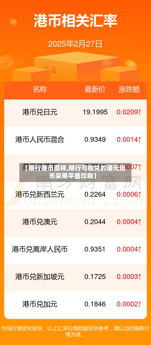 【限行港币票样,限行可收兑的港元纸币采用平面印刷】