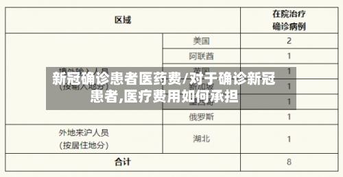 新冠确诊患者医药费/对于确诊新冠患者,医疗费用如何承担