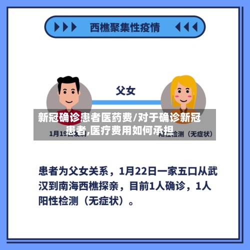 新冠确诊患者医药费/对于确诊新冠患者,医疗费用如何承担-第2张图片