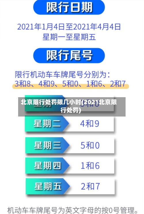 北京限行处罚限几小时(2021北京限行处罚)-第2张图片