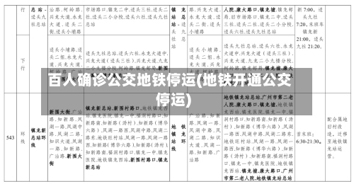 百人确诊公交地铁停运(地铁开通公交停运)-第2张图片