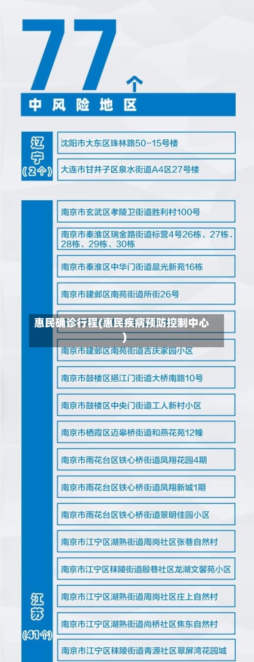 惠民确诊行程(惠民疾病预防控制中心)-第2张图片