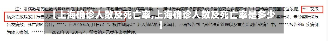 【上海确诊人数及死亡率,上海确诊人数及死亡率是多少】