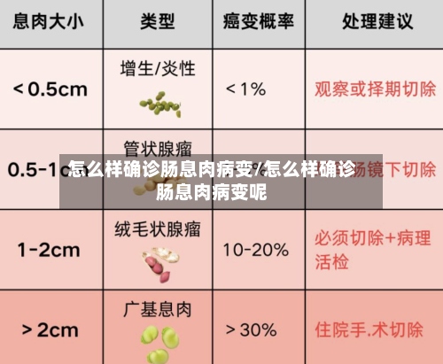 怎么样确诊肠息肉病变/怎么样确诊肠息肉病变呢