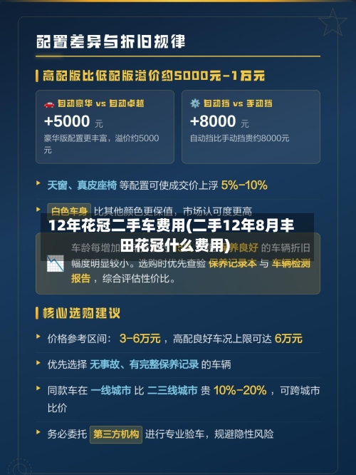 12年花冠二手车费用(二手12年8月丰田花冠什么费用)-第3张图片