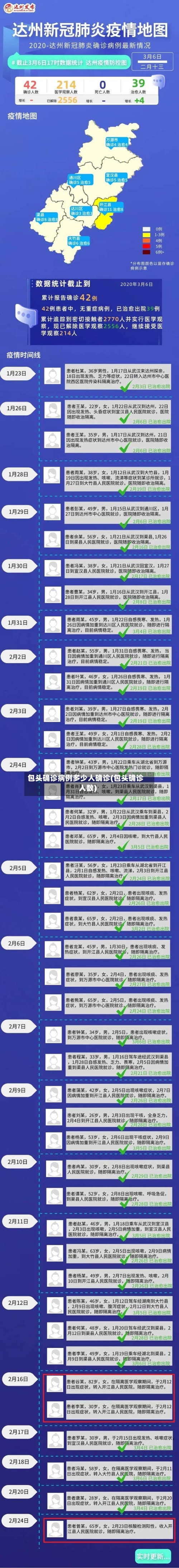 包头确诊病例多少人确诊(包头确诊人数)