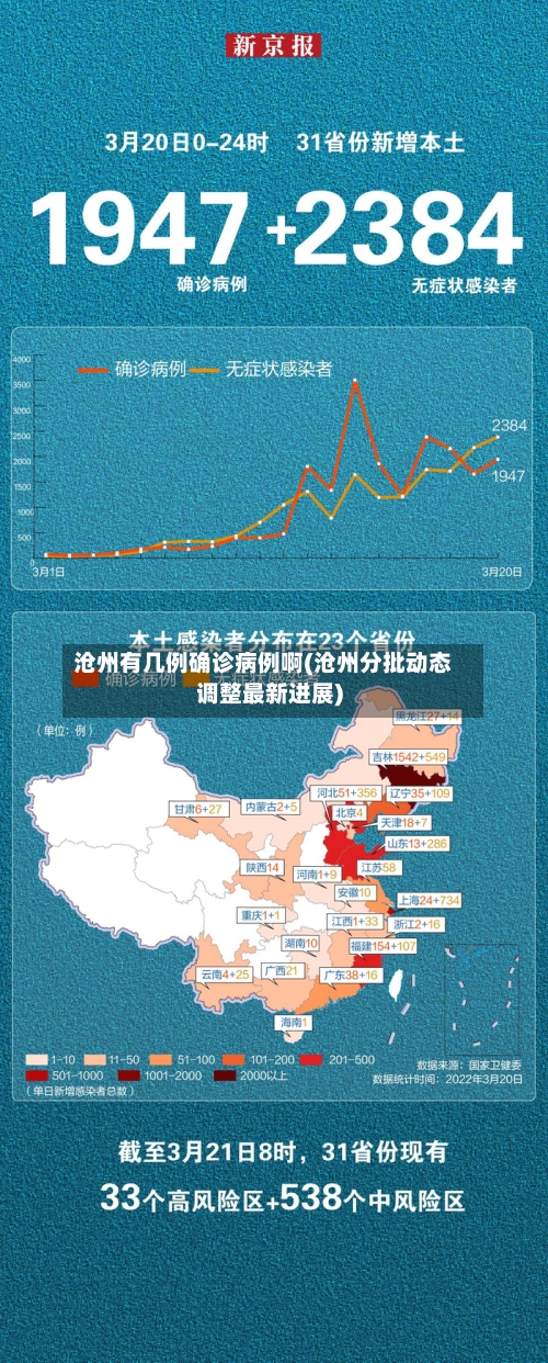 沧州有几例确诊病例啊(沧州分批动态调整最新进展)-第3张图片