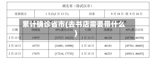 累计确诊省市(去书店需要带什么)-第2张图片