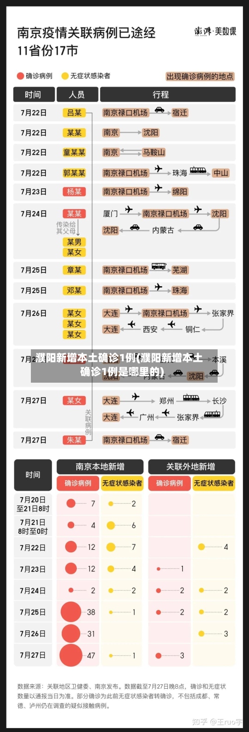 濮阳新增本土确诊1例(濮阳新增本土确诊1例是哪里的)