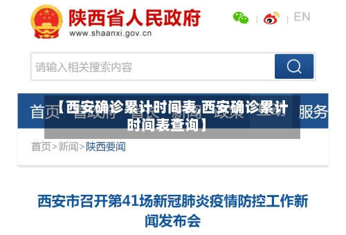 【西安确诊累计时间表,西安确诊累计时间表查询】