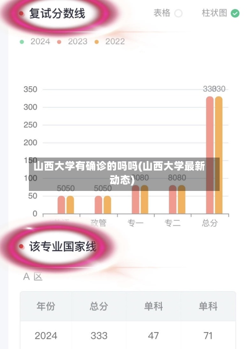 山西大学有确诊的吗吗(山西大学最新动态)-第2张图片