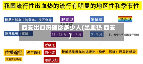 西安出血热确诊多少人(出血热 西安)