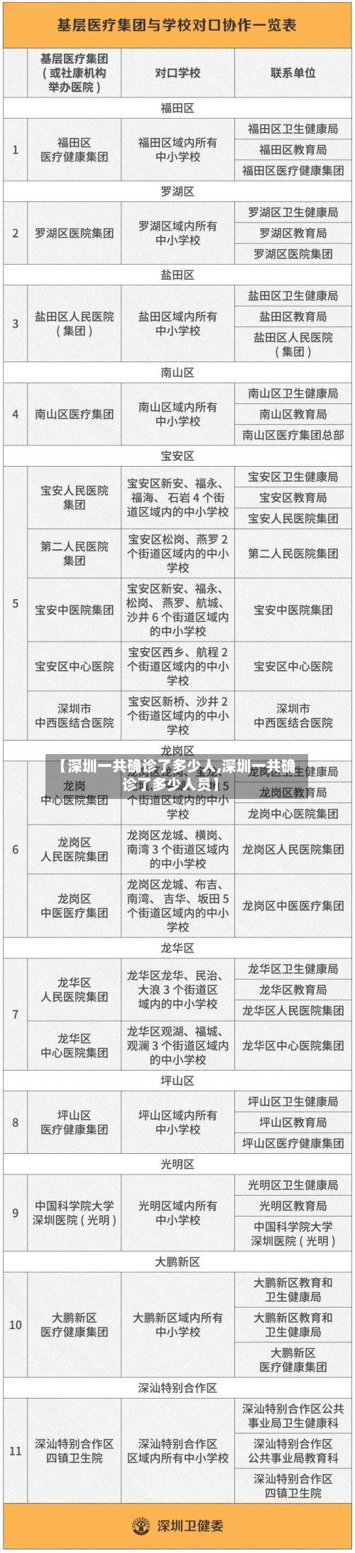 【深圳一共确诊了多少人,深圳一共确诊了多少人员】-第2张图片