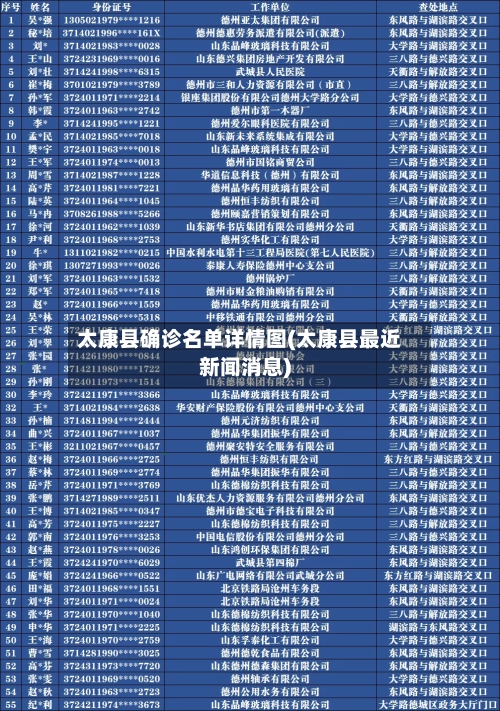 太康县确诊名单详情图(太康县最近新闻消息)-第2张图片