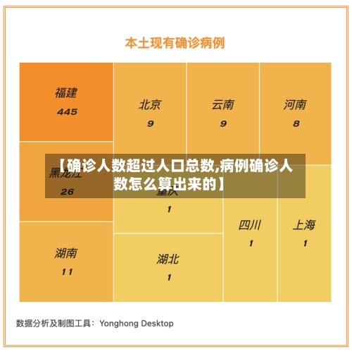 【确诊人数超过人口总数,病例确诊人数怎么算出来的】-第2张图片