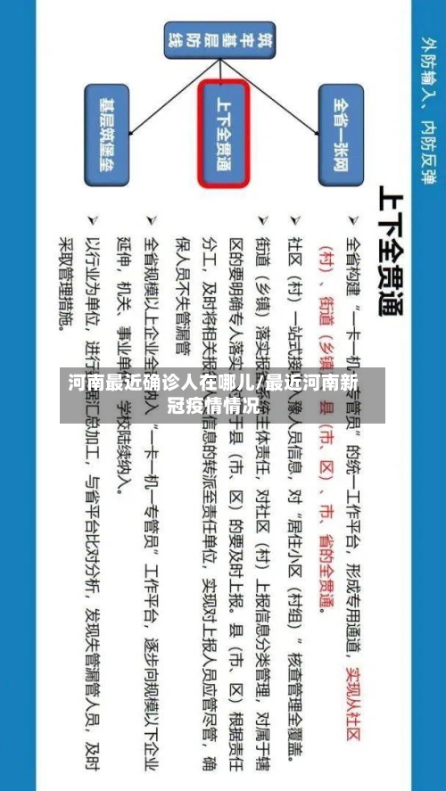 河南最近确诊人在哪儿/最近河南新冠疫情情况-第2张图片