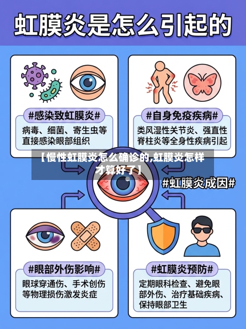 【慢性虹膜炎怎么确诊的,虹膜炎怎样才算好了】