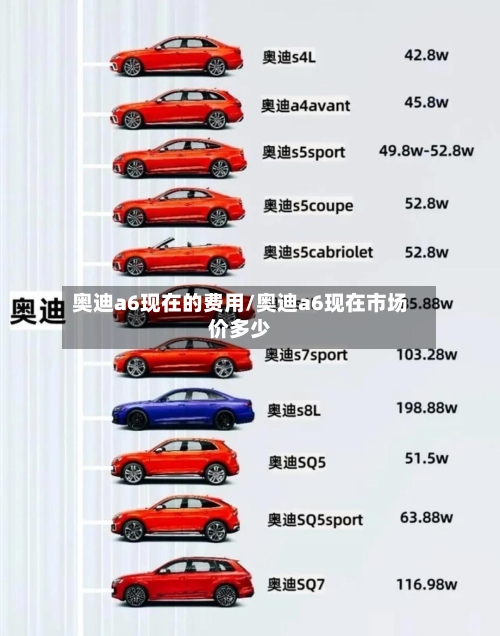 奥迪a6现在的费用/奥迪a6现在市场价多少-第2张图片
