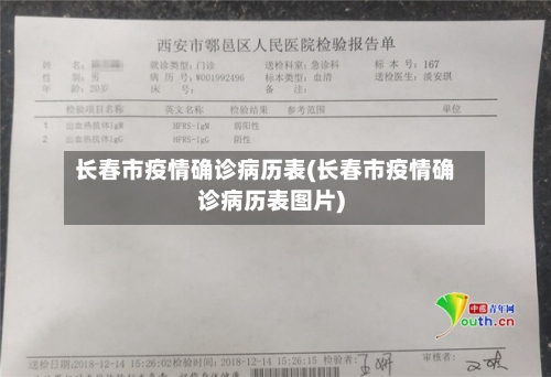 长春市疫情确诊病历表(长春市疫情确诊病历表图片)