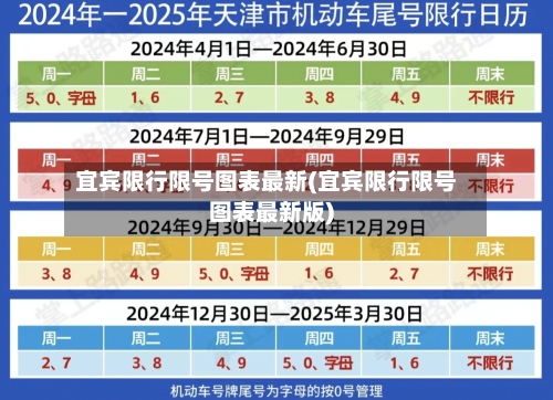 宜宾限行限号图表最新(宜宾限行限号图表最新版)-第3张图片