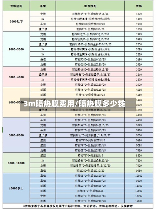 3m隔热膜费用/隔热膜多少钱-第2张图片