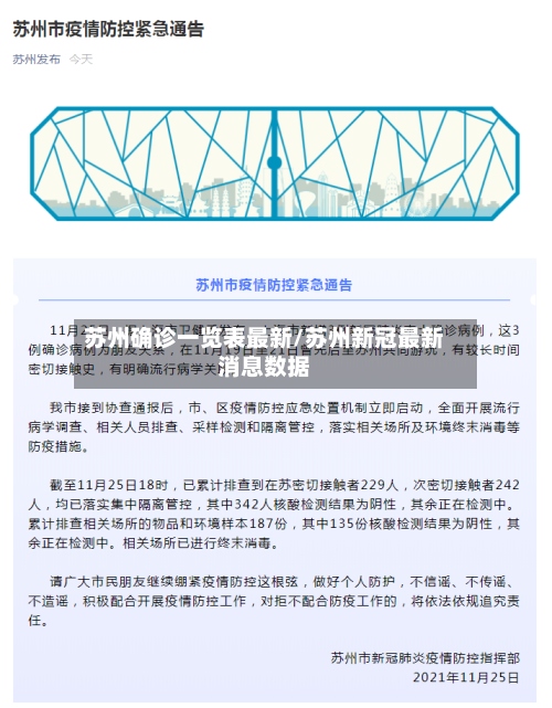 苏州确诊一览表最新/苏州新冠最新消息数据