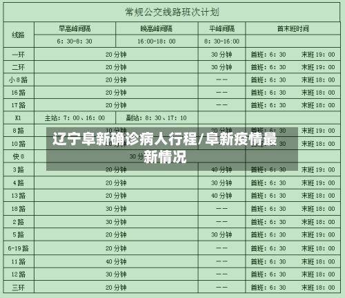 辽宁阜新确诊病人行程/阜新疫情最新情况-第2张图片