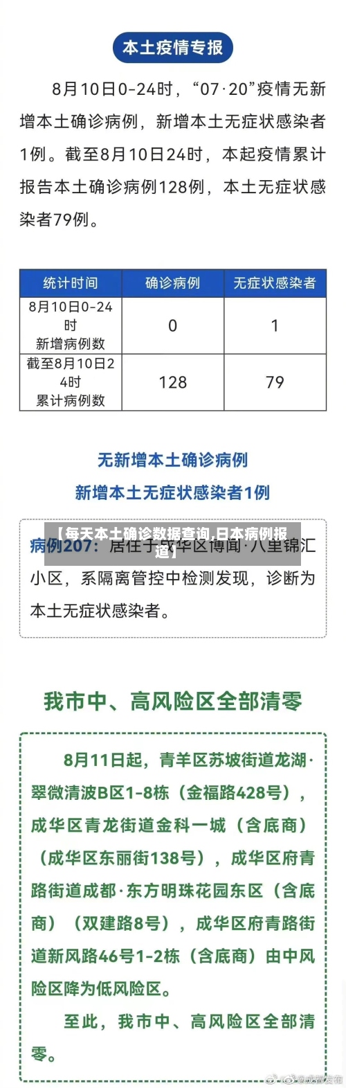 【每天本土确诊数据查询,日本病例报道】-第2张图片