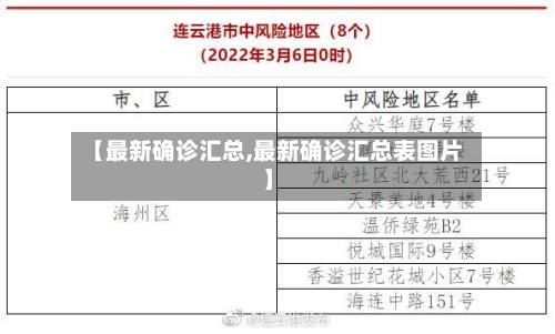 【最新确诊汇总,最新确诊汇总表图片】