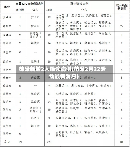 菏泽新增2人确诊病例(菏泽2月22活动最新消息)-第2张图片