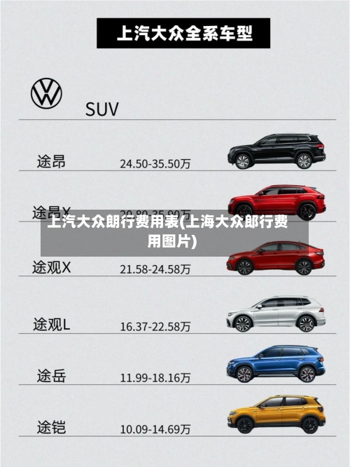 上汽大众朗行费用表(上海大众郎行费用图片)