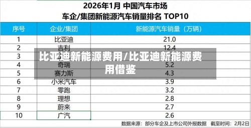 比亚迪新能源费用/比亚迪新能源费用借鉴