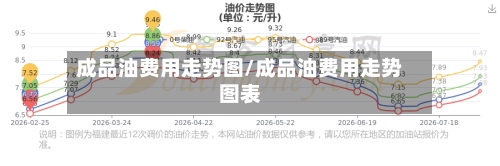 成品油费用走势图/成品油费用走势图表-第2张图片