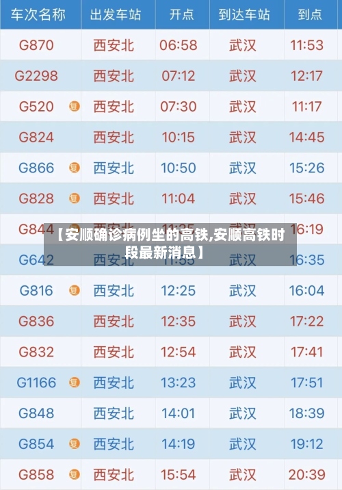【安顺确诊病例坐的高铁,安顺高铁时段最新消息】